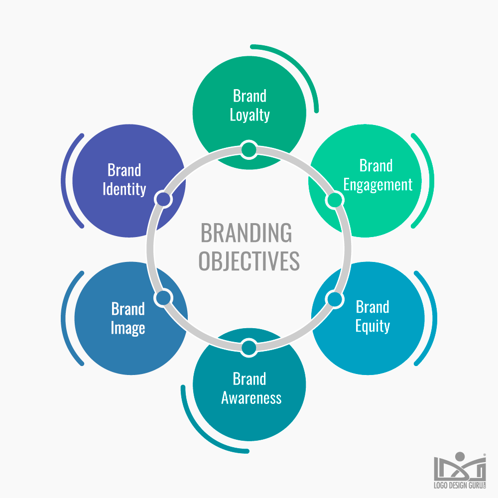 branding-objectives